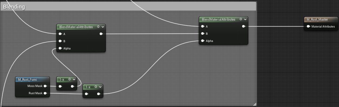 Material blending graph